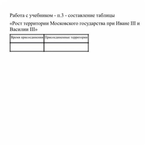 «Рост территории Московского государства при Иване III и Василии III» Составить табличку Время прис