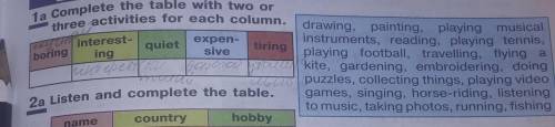 Complete the table with two or three activities for each column​