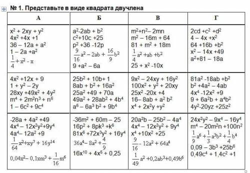 Представьте в виде квадрата двучлена. )