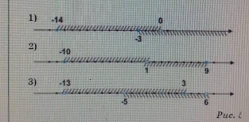 КТО ДАСТ ПРАВИЛЬНЫЙ ОТВЕТ ПОДПИШУСЬ На рисунке изображены числовые промежутки. Запишите их объединен