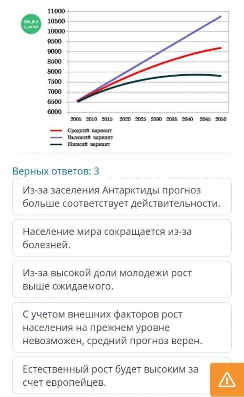 На основе географических показателей, представленных на рисунке, проанализируй прогноз роста населен