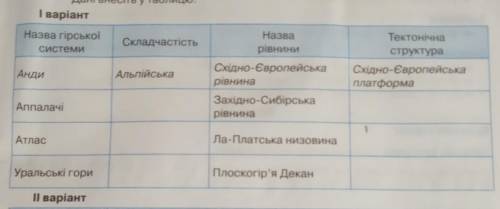 з географія практична робота номер 1 7 клас Н.М. Денисюк Л.Б. Сушик ​