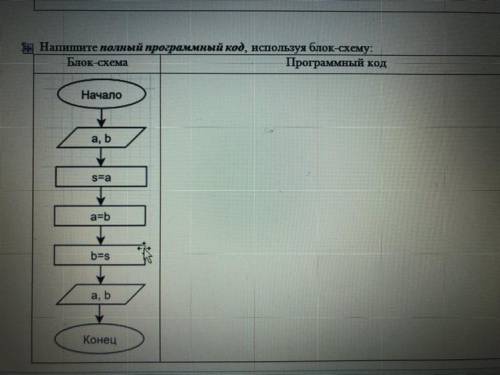 5 Напишите полный программный код, используя блок-схему: Блок-схема Программный код Начало a, b Sa a