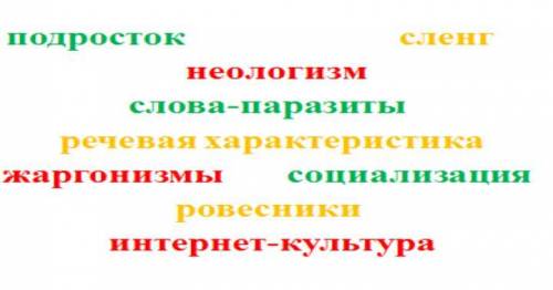 С данными словами составьте и запишите текст на тему: Молодежь и культура речи