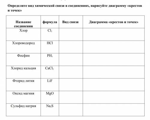 и отмечу лучший ответ Определите вид химической связи в соединениях, нарисуйте диаграмму «крестов и