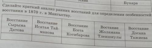 5. Сделайте краткий анализ ранних восстаний для определения особенностей восстания в 1870 г. в Мангы