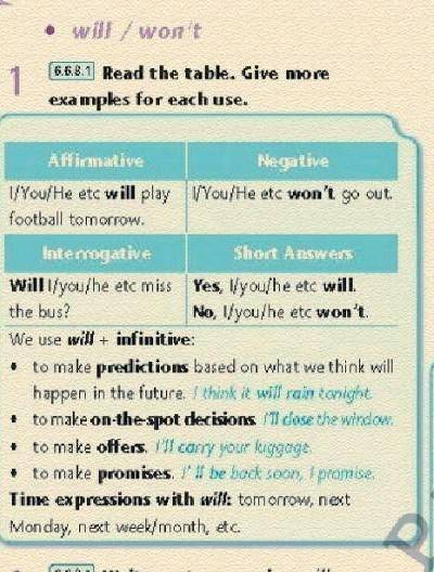 • will / won't T16681 Read the table. Give moreexamples for each use.AffirmativeNegativeI/You/He etc