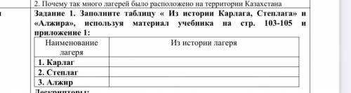 Заполните таблицу « Из истории Карлага, Степлага» и «Алжира»