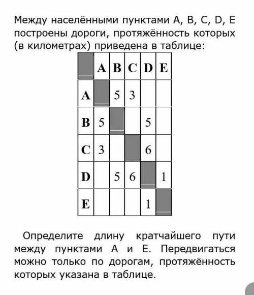 КЛАСС Между населёнными пунктами А, В, С, D, Е построены дороги, протяжённость которых (в километрах