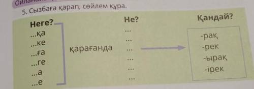 Ойланайық 5. Сызбаға қарап, сөйлем құра.He?Қандай?Неге?...қа...ке...ға...ге...ақарағанда-рақ-рек-ыра