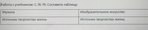 Работа с учебником: С.76-79. Составить таблицу: МузыкаИзобразительное искусствоИсточник творчества-ж