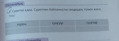 Суретке қара. Суретпен байланысты сөздердің тізімін жаса