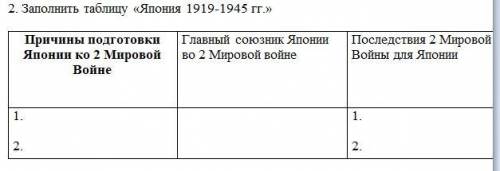 Заполнить таблицу «Япония 1919-1945 гг.» Причины подготовки Японии ко 2 Мировой Войне1.2.Главный сою