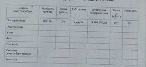 Работа, тока ТарифСтоимостьНазваниеэлектроприбораМощностьприбораВремяработыЗатраченнаяэлектроэнергия