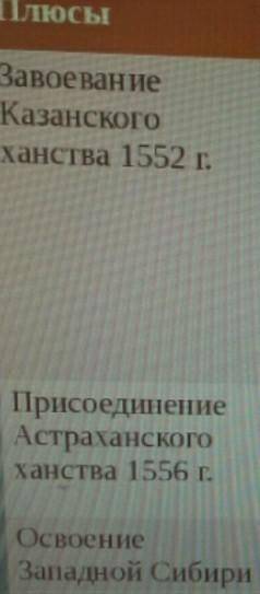 Плюсы и минусы Казанского ханства? Если не сложно