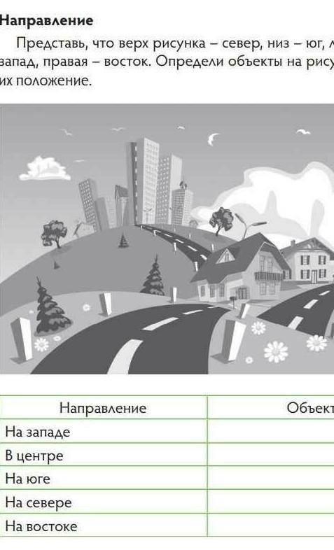 Представь, что верх рисунка- север, низ- юг, левая часть- запад, правая - восток. Определи объекты н