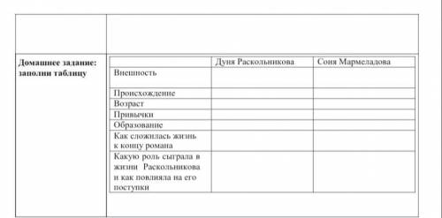 Роман преступление и наказание