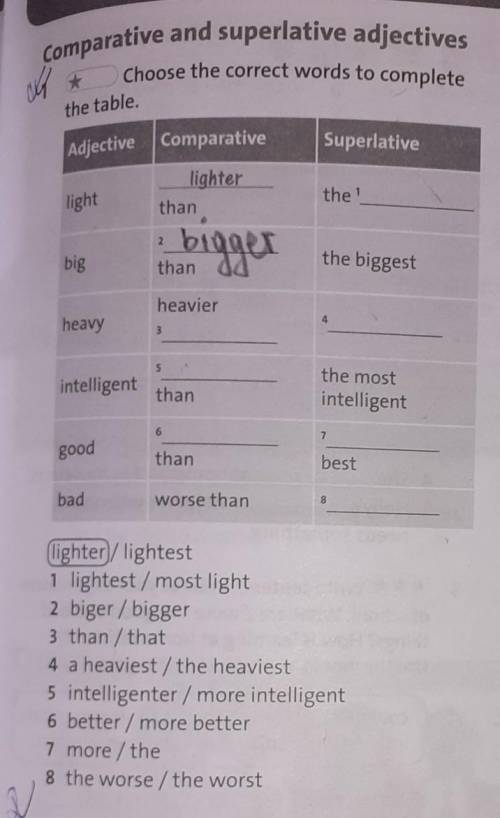 Choose the correct words to complete واthe table.Adjective ComparativeSuperlativelightlighterthanthe