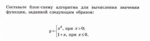 По графику функции составьте блок-схему алгоритма нахождения значений функции: