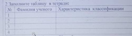 2 Заполните таблицу в тетради: Фамилия ученого Характеристика классификации