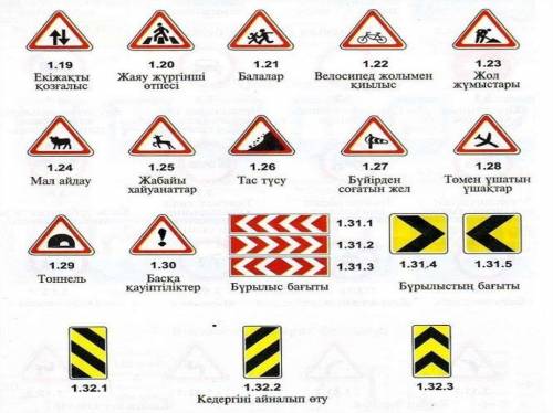 Жол белгілерін назар аударып аттардың жазу. ​