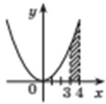 Виберіть криволінійну трапецію обмежену графіками функцій y = x 2 , y=0, x=3, x=4