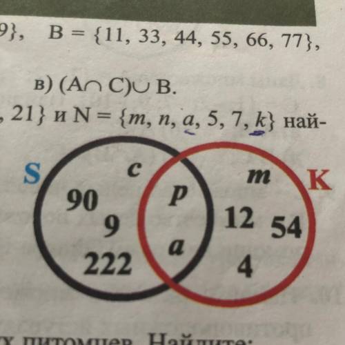 По диаграмме Эйлера-Венна найдите: а) S\К; б) KIS; в) SUK; г) Kos; д) Su(S\К); e) SU(К\S).