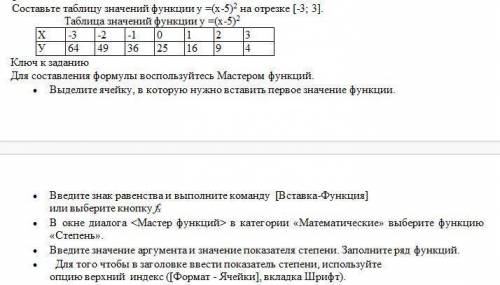 Составьте таблицу значений функции у =(х-5)^2 на отрезке [-3; 3].