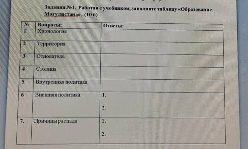 Задания No1. Работая с учебником, заполните таблицу «ОбразованиеМогулистана». (105)Noответы:Вопросы: