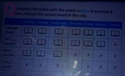 5 Complete the table with the words in blue in exercise 4. Then choose the correct word in the rule.