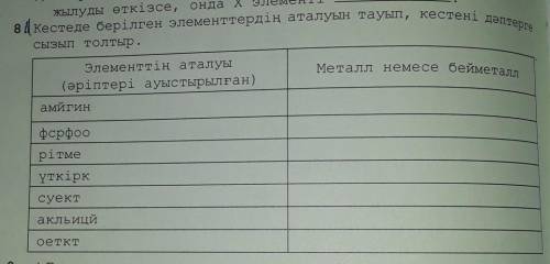 Кестеде берилген элементтердин аталуын тауып, кестени даптерге сызып толтыр.​