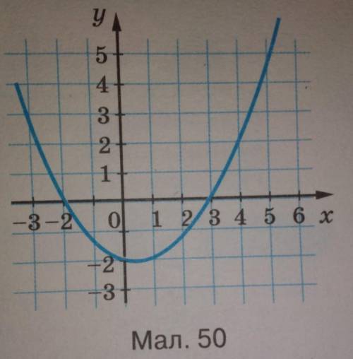 За малюнком 50 знайдіть:а) значення у, для яких х = -3;-1; 0; 1; 4;значення х, для якихy=-1,5; -1; 0