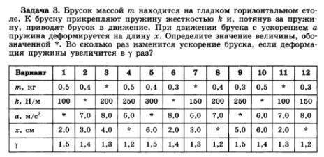 решите две задачи варианты умоляю!!