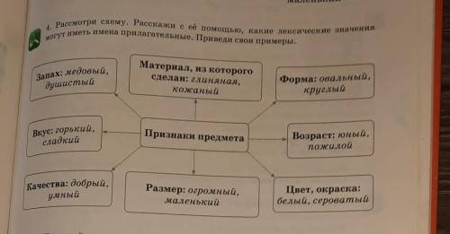 Рассмотри схему Расскажите о Какие лексические значения могут иметь длинные имена прилагательные При