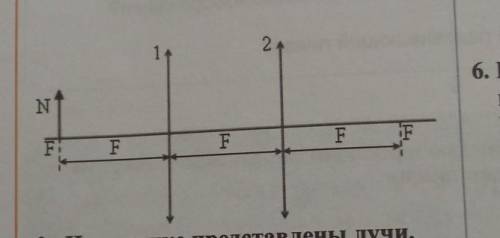 Две одинаковые тонкие линзы разместили, как показано на рисунке. Высота изображения тела N, помешённ