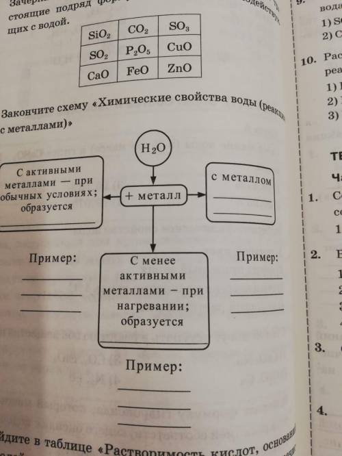 Там где химическая схема воды