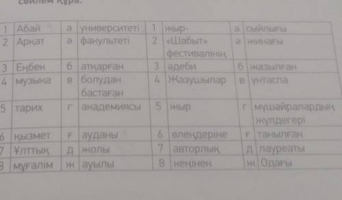 Составить предложения Уже известные:Абай ауданыАрқат университетіЕңбек жолы.