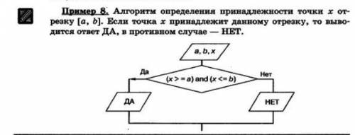 Написать программу на Паскале для реализации данного примера