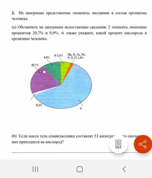 На диаграмме представлены элементы, входящие в состав организма человека. (a) Обозначьте на диаграмм