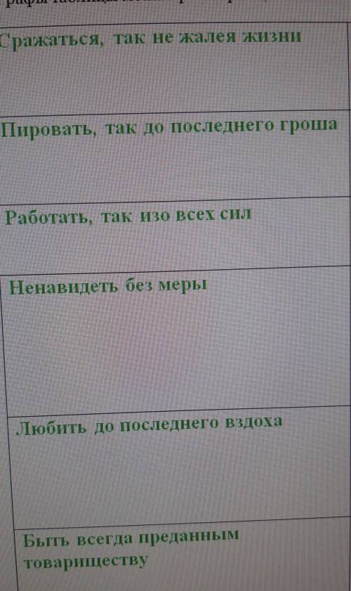 Заполните вторую колонку цитатами или примерами из текста повести Тарас Бульба подтверждающими слова