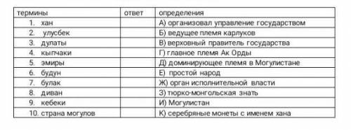 Дайте определение словам-терминам.​