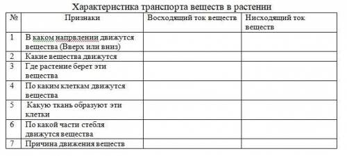 Ребят нужно заполнить таблицу