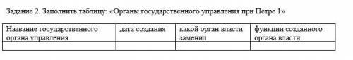 Заполнить таблицу: «Органы государственного управления при Петре 1»