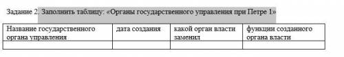 Заполнить таблицу: Органы государственного управления при Петре 1