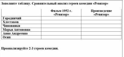 Заполните таблицу. Сравнительный анализ героев комедии «Ревизор»   Фильм 1952 г. «Ревизор»Произведен