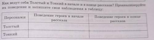 как ведут себя Толстый и Тонкий в начале и в конце рассказа? Проанализируйте их поведение и запишите