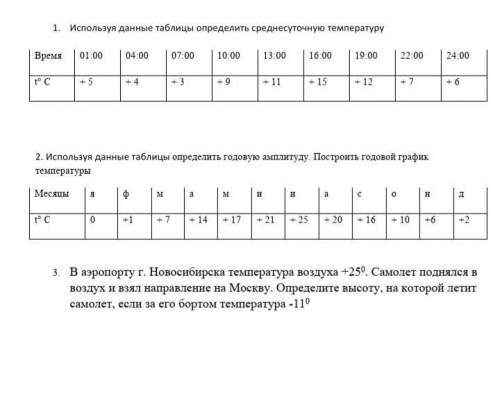 выполнить задание по географии