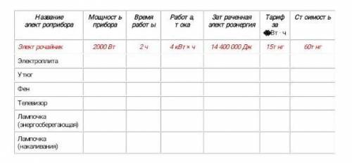 Заполните таблицу Практическая работа 20​