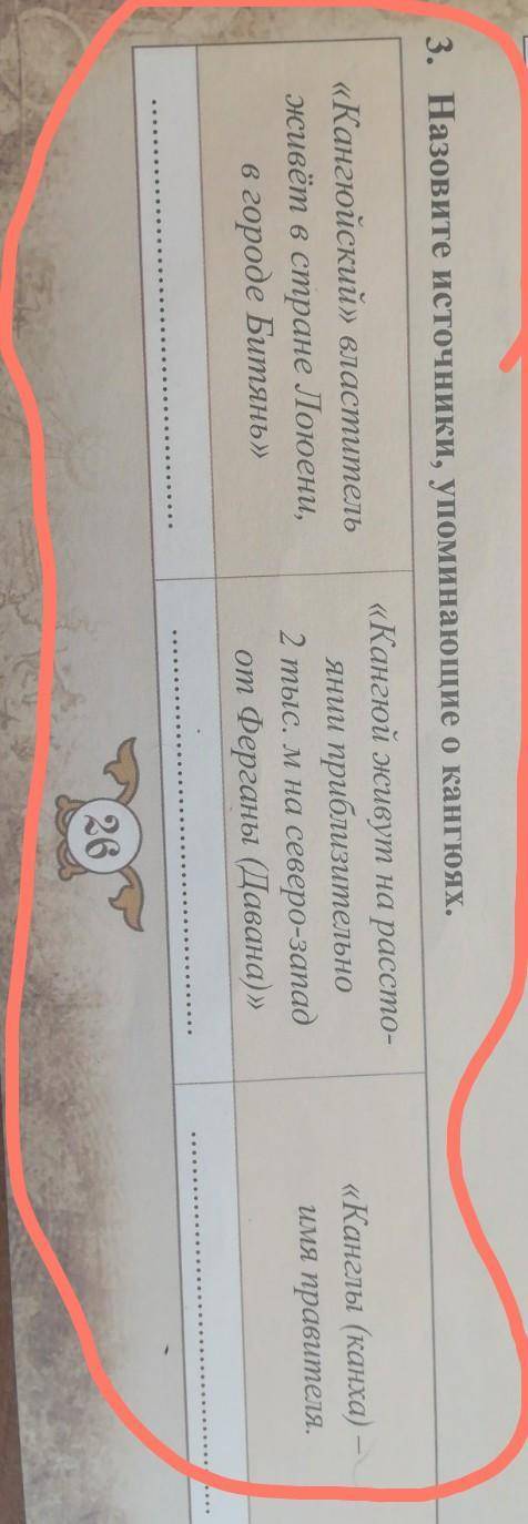 3. Назовите источники, упоминающие о кангюях. «Кангюйский» властительживёт в стране Лоюени,в городе
