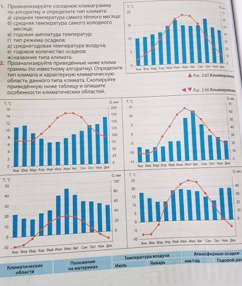 География 2 задания. Климаграммы. даю.​